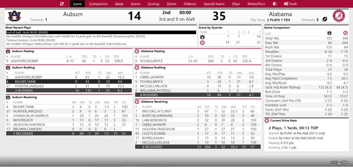 Iron Bowl Halftime